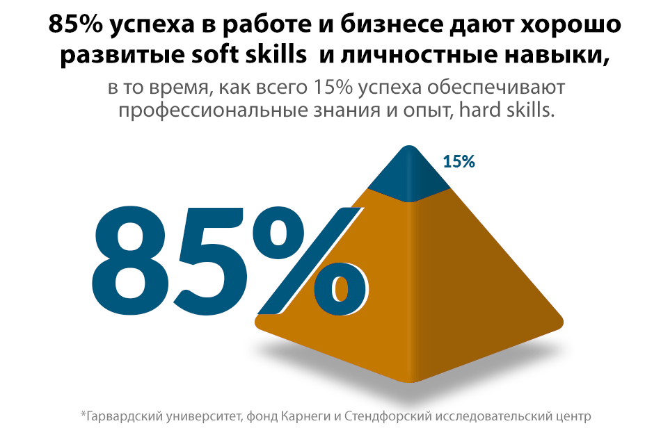 Статистика-2-Москва